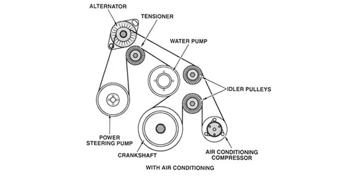alternator charging at idle vs driving