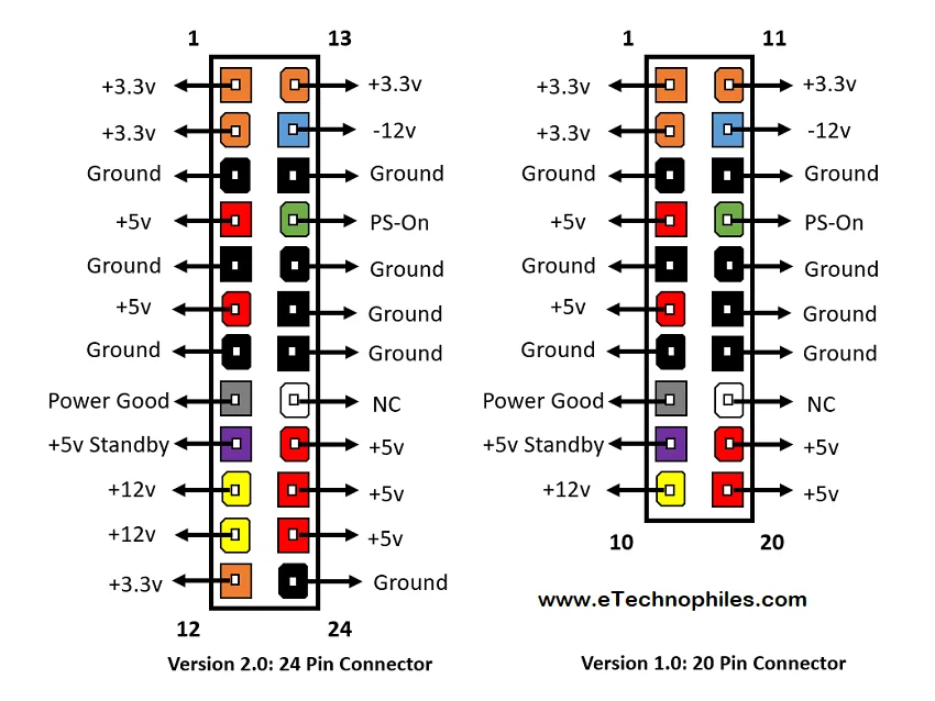 ATX 24-pin connector pinout