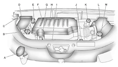 buick enclave battery location and jump points