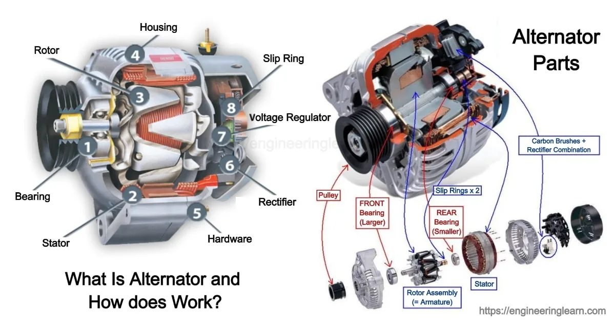 car alternator charging battery