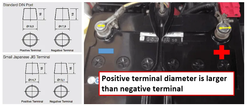 car battery terminal identification