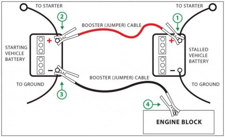 clamp connection order
