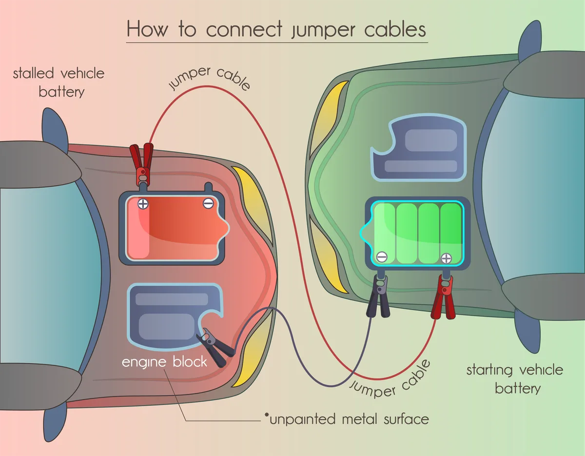 correct cable connection order