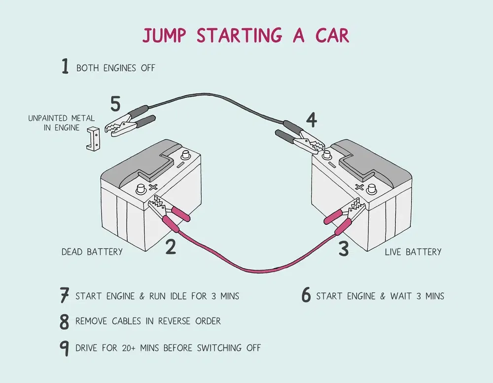 donor vehicle jump start steps