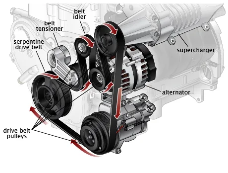 driving vs idling battery charging
