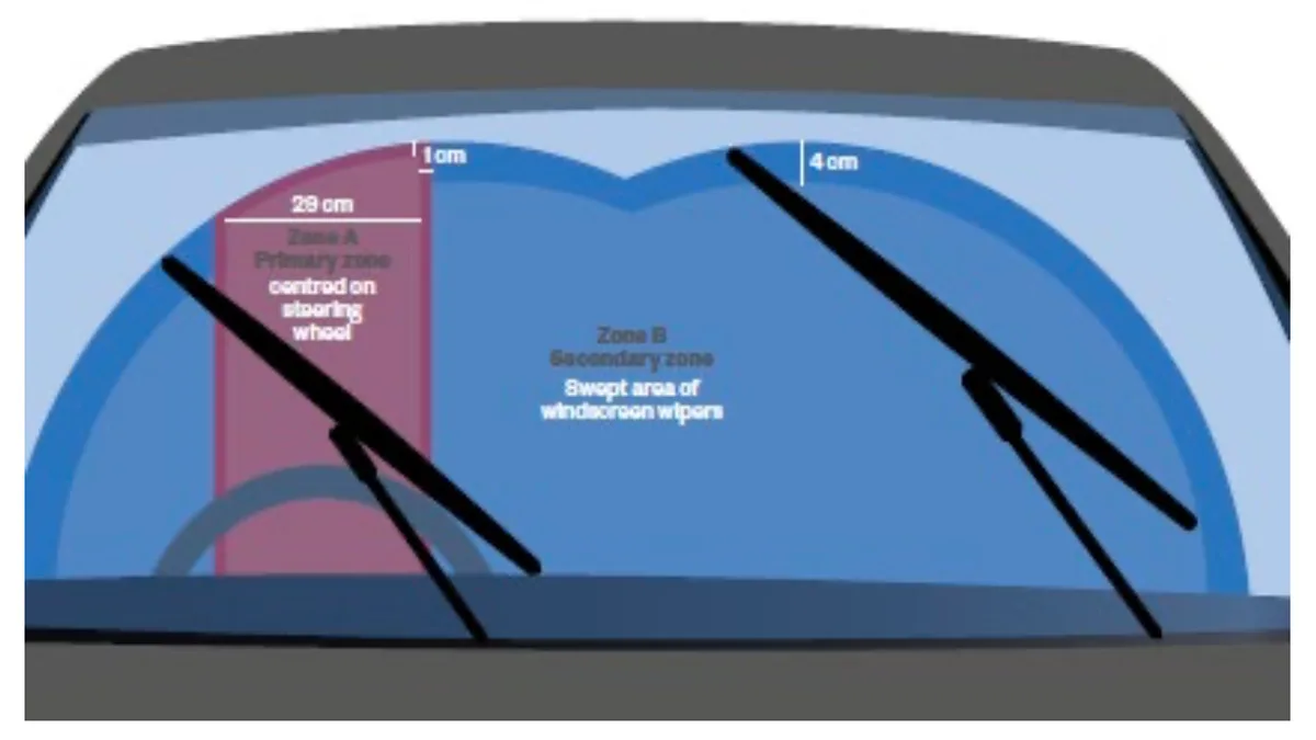 FMCSA windshield mounting rules for dash cams