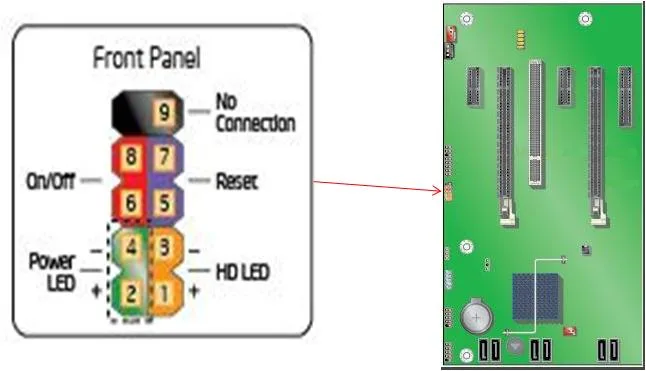 front panel header bypass