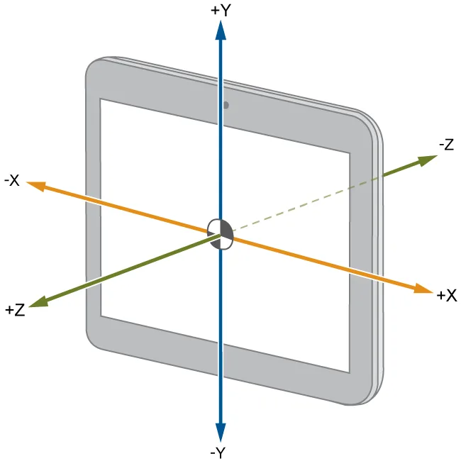 g sensor sensitivity levels