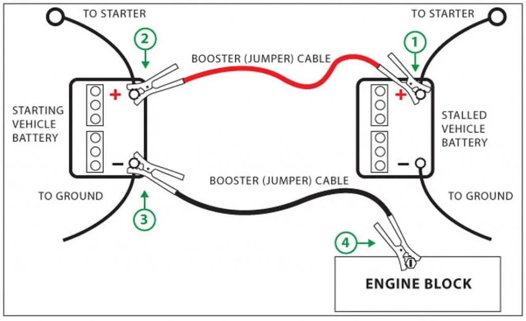 how to jump start a car safely