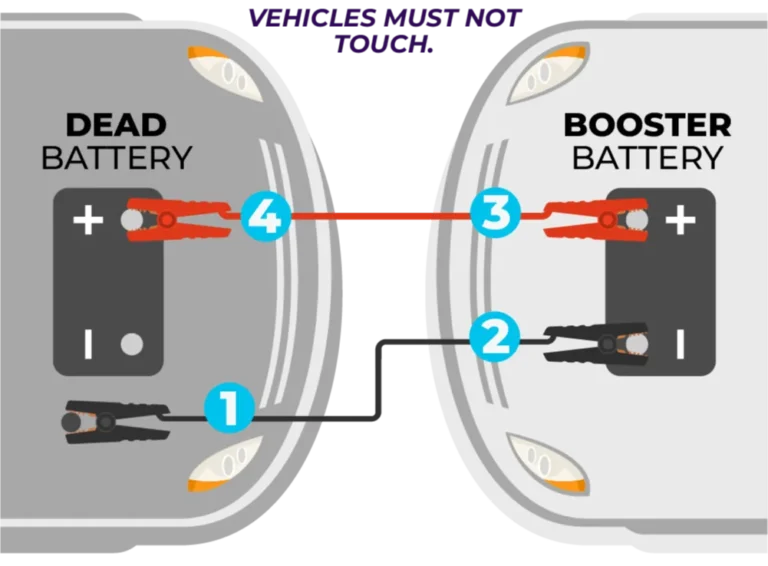 how to jump start a car step by step