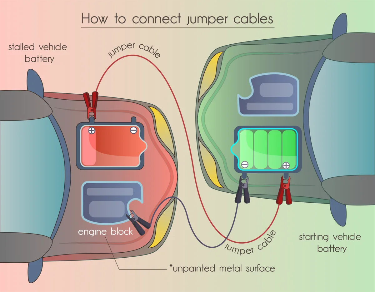 how to jump start an automatic car
