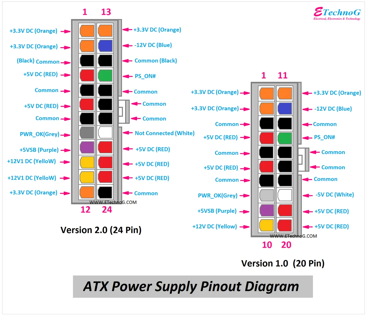 how to jump start power supply