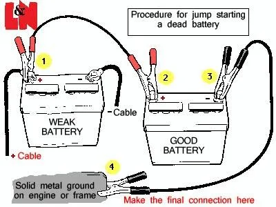 jump start cable connection order