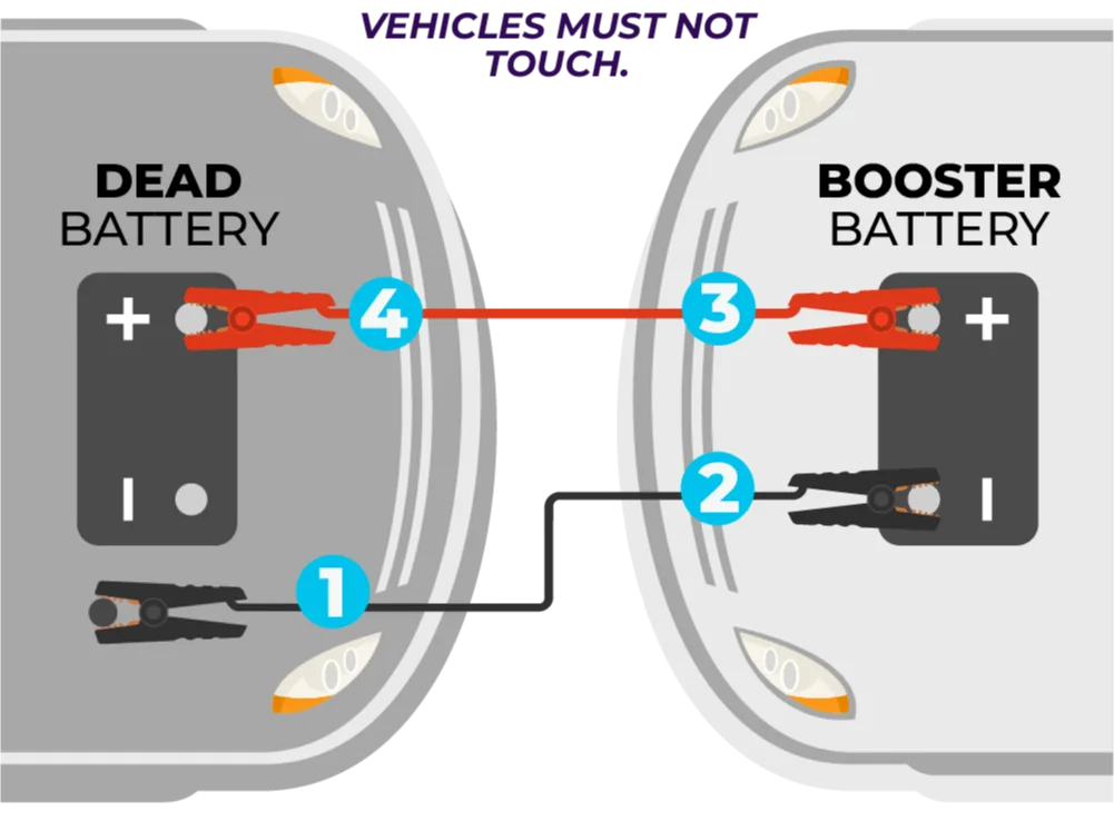 jump start connection sequence diagram