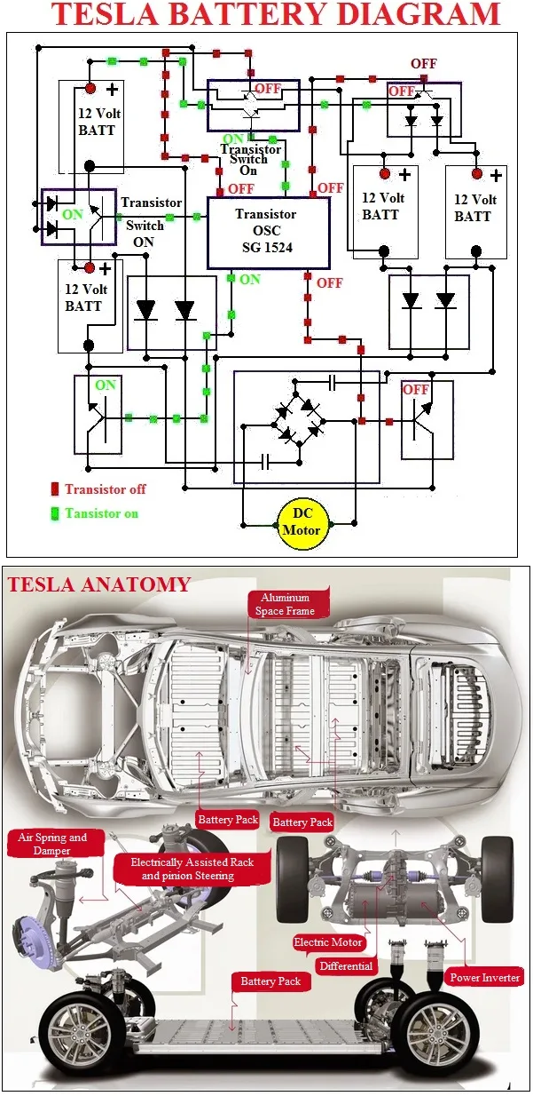 Tesla 12V jump point location